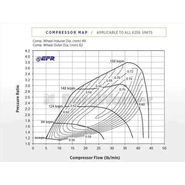 you BorgWarner EFR 6258 Turbo *IRON* Supercore - 179140