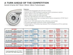 Garrett G47-1650 80mm/109mm G Series Turbo Comparison Chart
