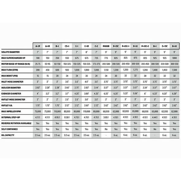 ProCharger High Output Intercooled Supercharger System - Tuner Kit