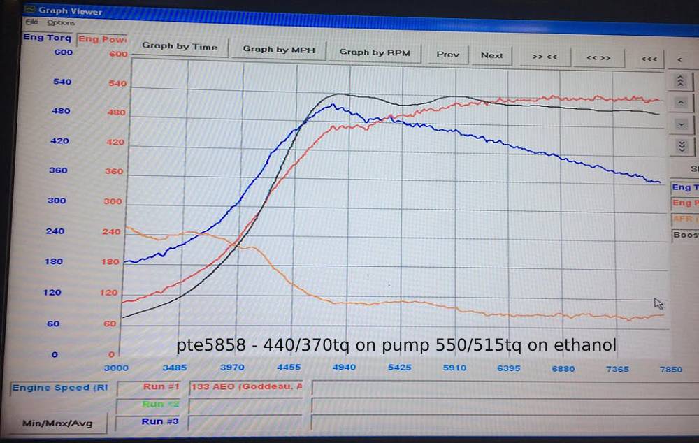 EJ25 Pedestal Precision 5858 DYNO